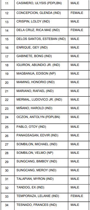 San Jose Romblon Councilors, Mayor, Vice Mayor .
